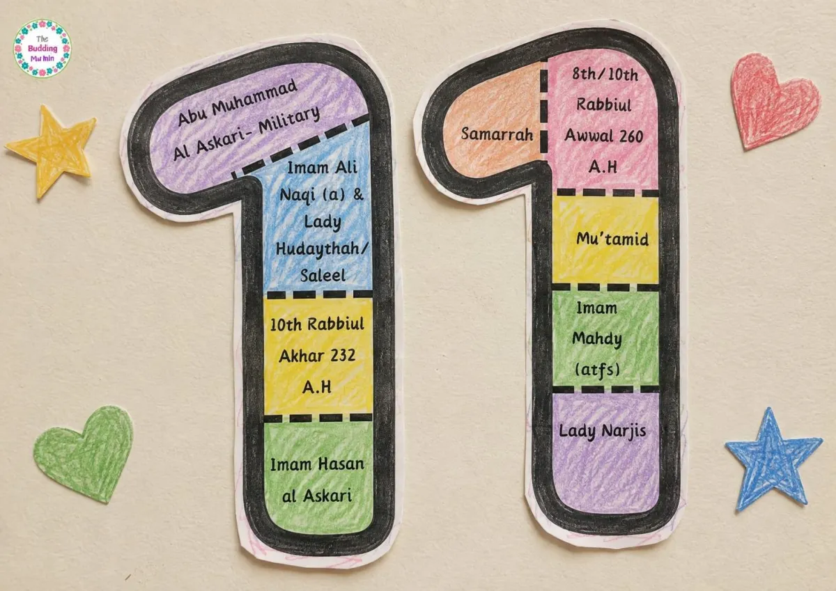 Imam Hasan al Askari (as) Number 11 Biography Craft” – Learn Through Play