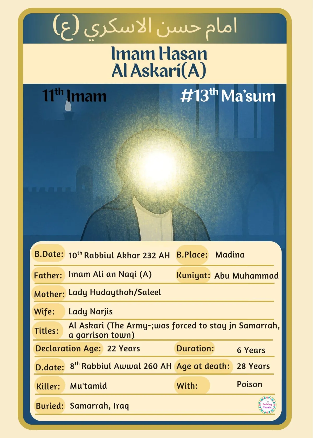 Imam Hasan al Askari Fact Card, Activity Card and Colouring Card  
