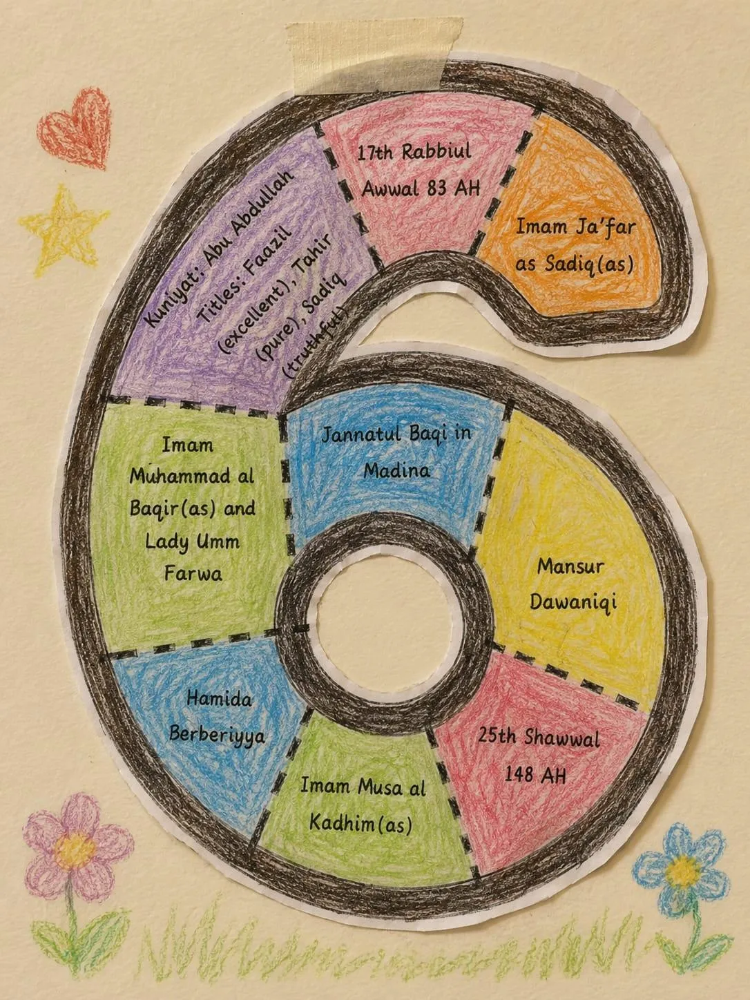Imam Ja'far as Sadiq (as) Number 6 Biography Craft” – Learn Through Play