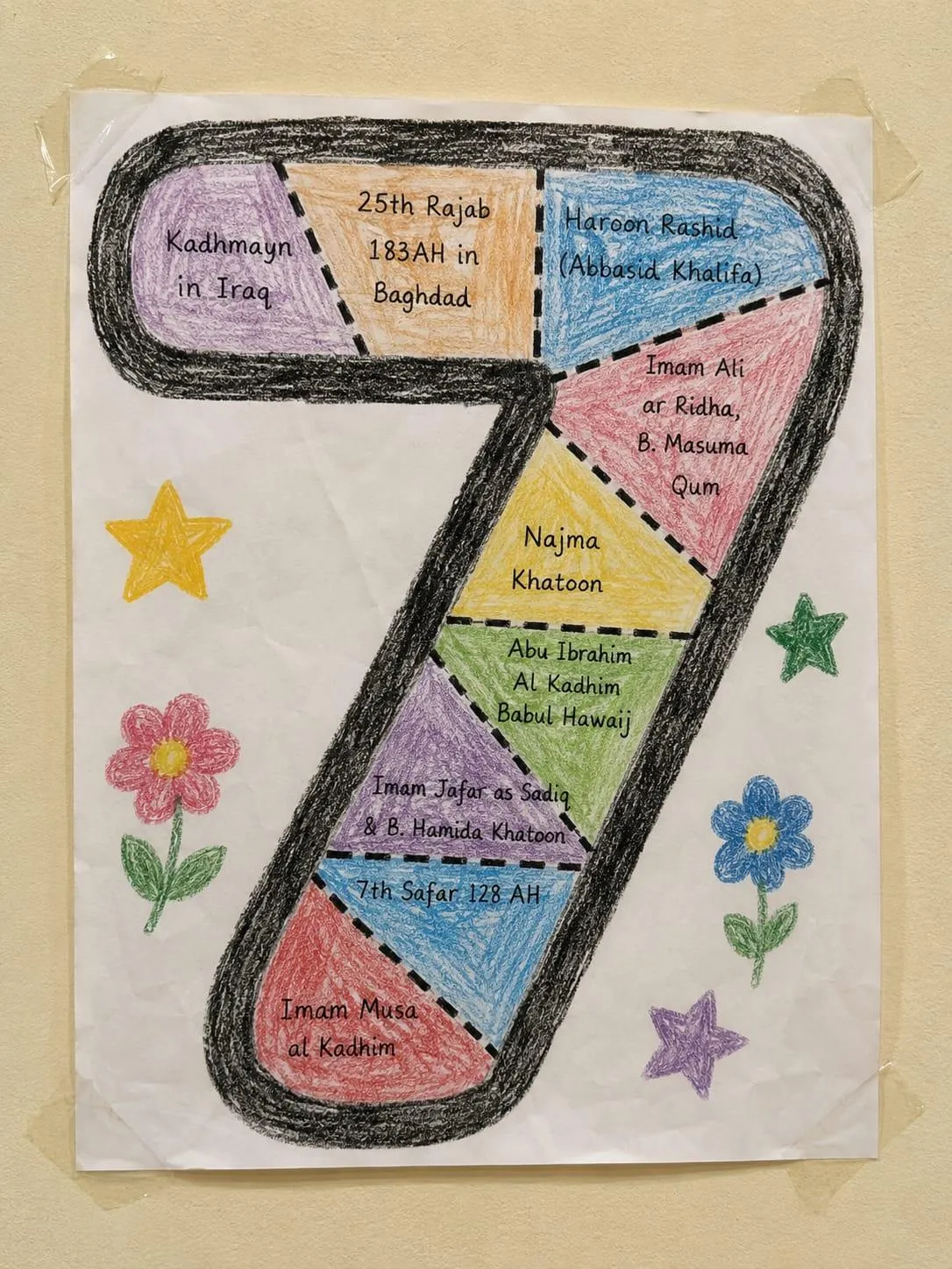 Imam Musa al Kadhim (as) Number 7 Biography Craft” – Learn Through Play