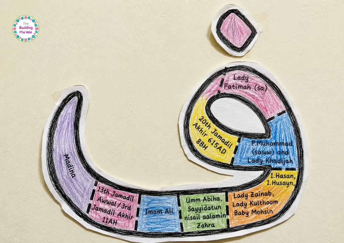 The Holy Lady Fatimah (sa) Letter Fa Biography Craft” – Learn Through Play