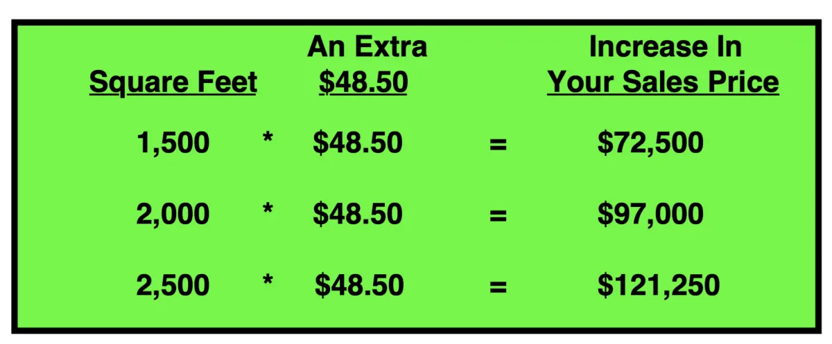 How much more money you will make