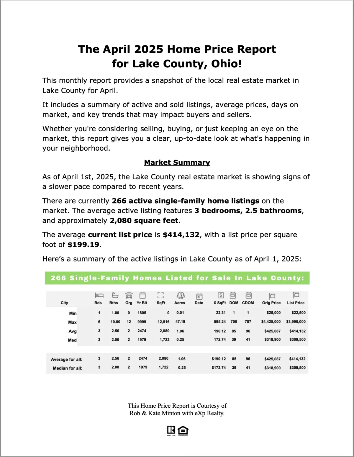 The April 2025 Home Price Report for Lake County Ohio