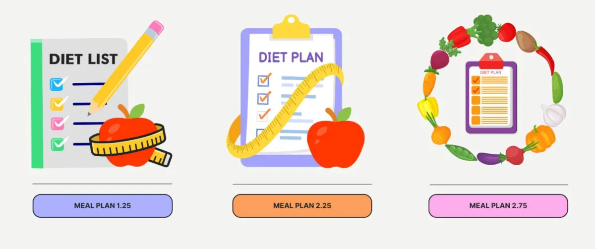 Customized nutrition plan