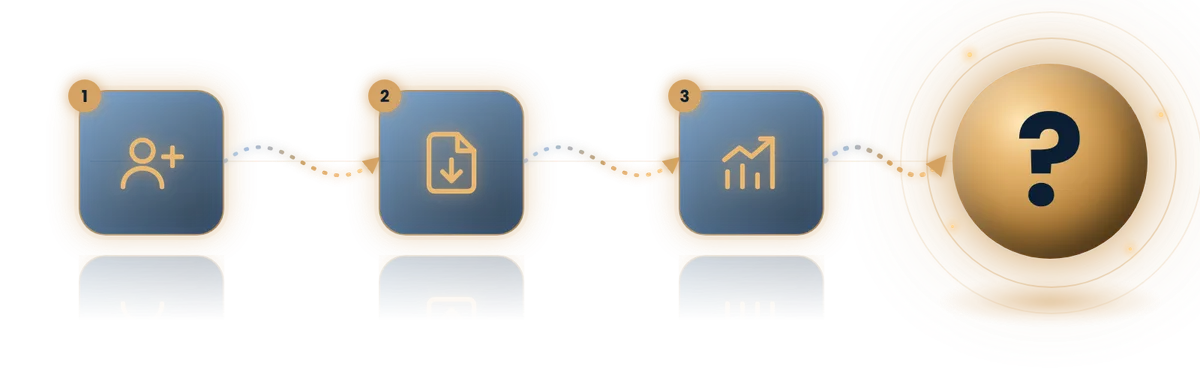 MSP lead flow without a system: a lead comes in, downloads a resource and shows buying interest, then nobody knows what happens next