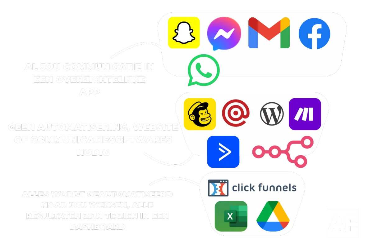 Overzicht van tools die je niet meer nodig hebt dankzij slimme AI-oplossingen van Automated Flow
