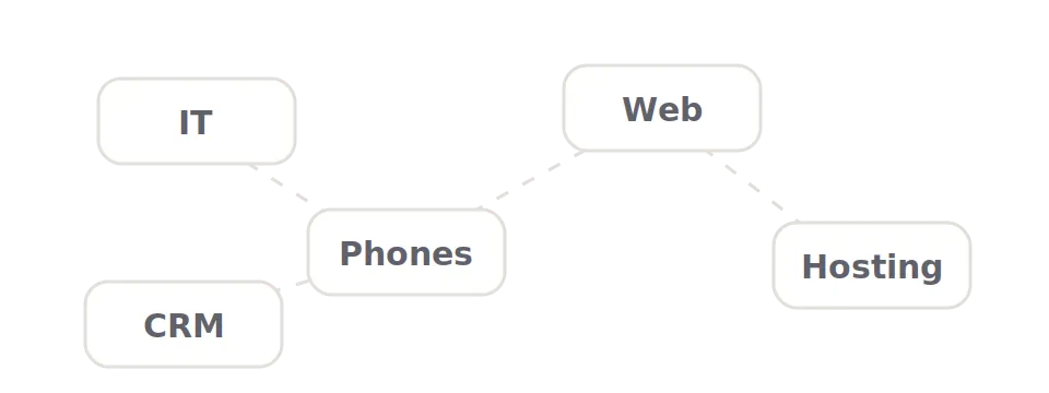 Diagram showing fragmented IT systems