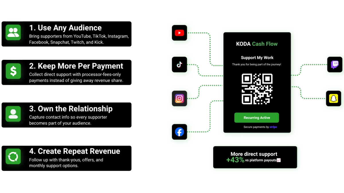 KODA Cash Flow QR code payment link