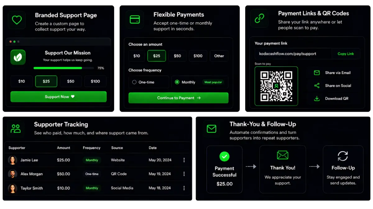 KODA Cash Flow supporter tracking dashboard