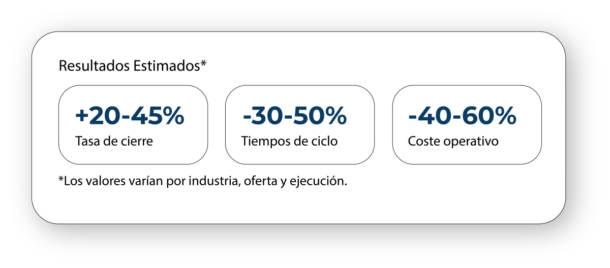 Resultados estimados del Super Agente