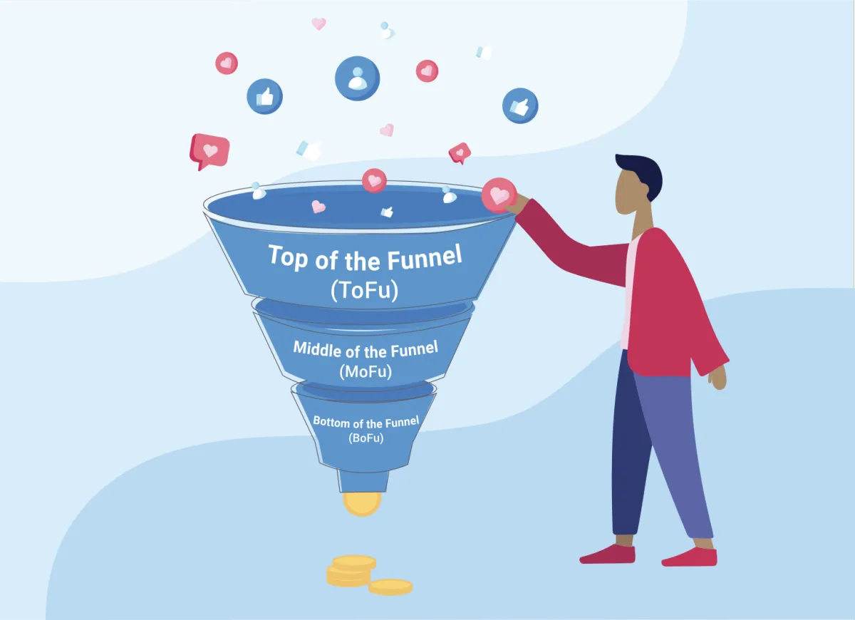 Facebook funnel