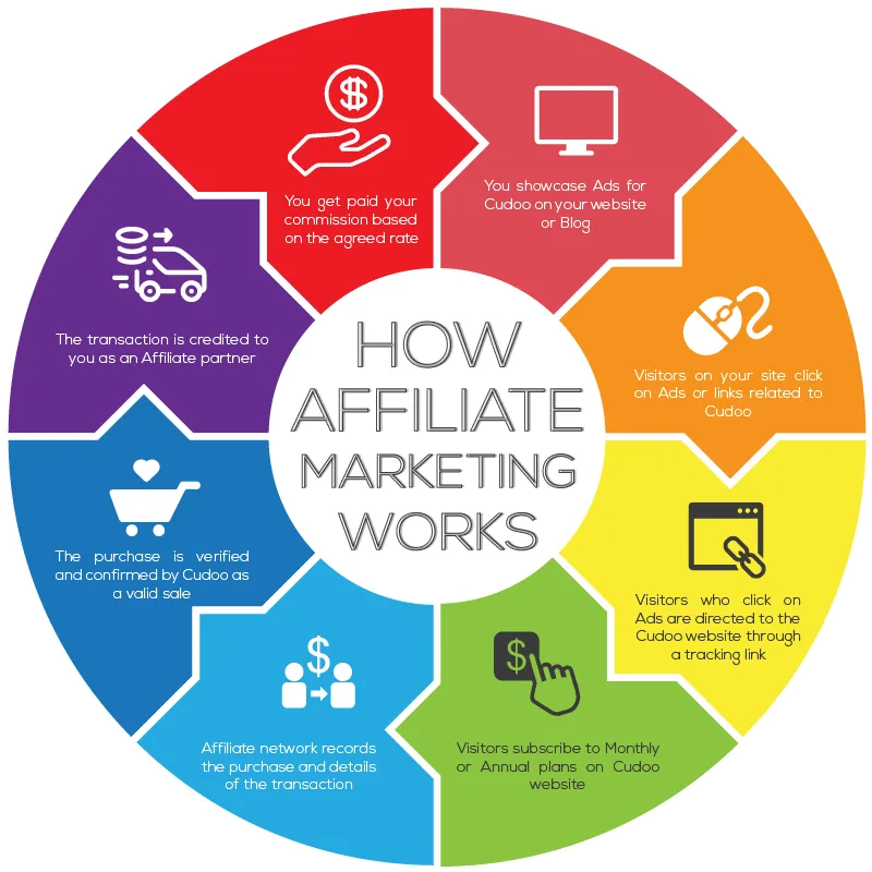 Ai Affiliate