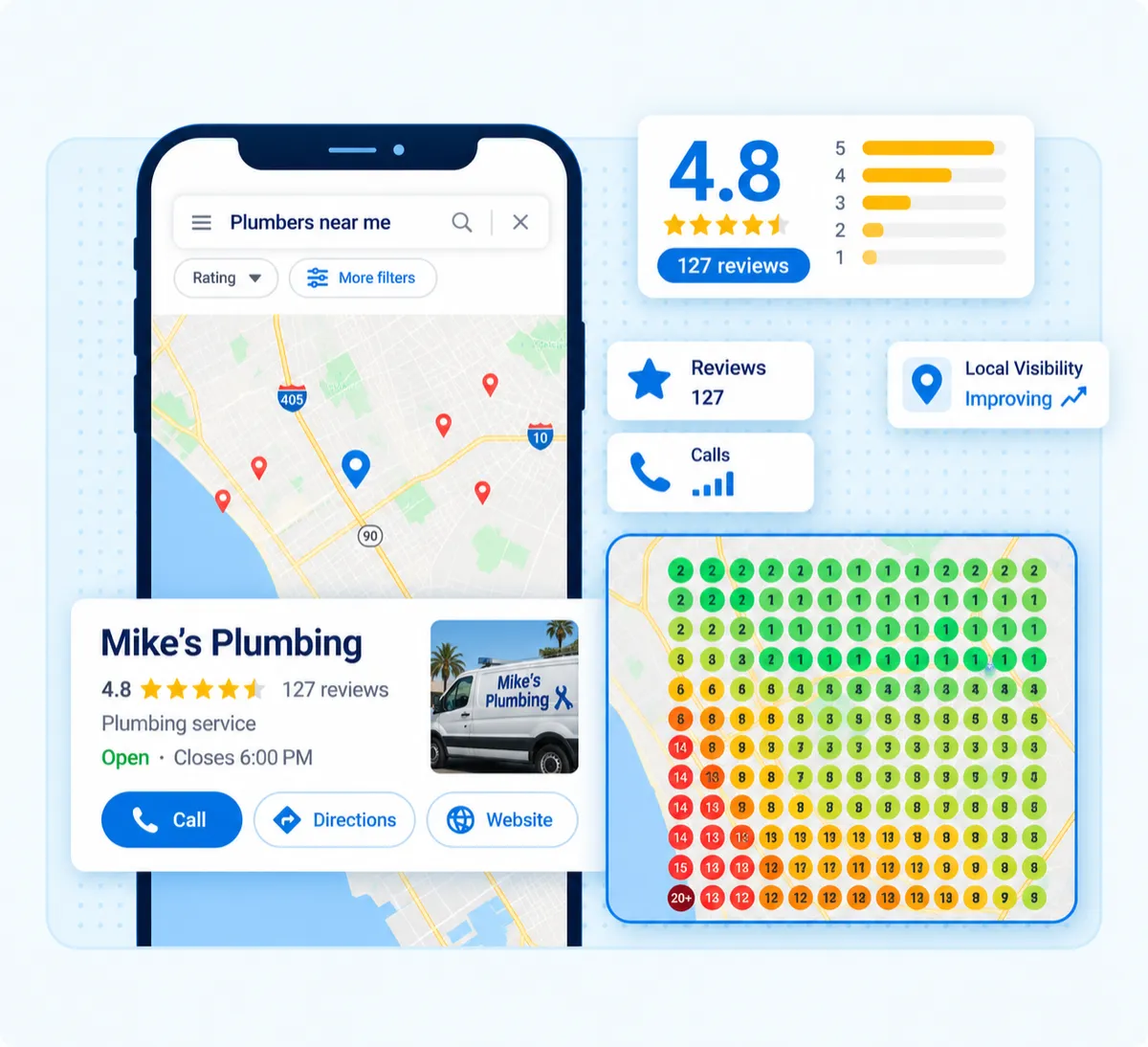 Google Business Profile analytics mockup