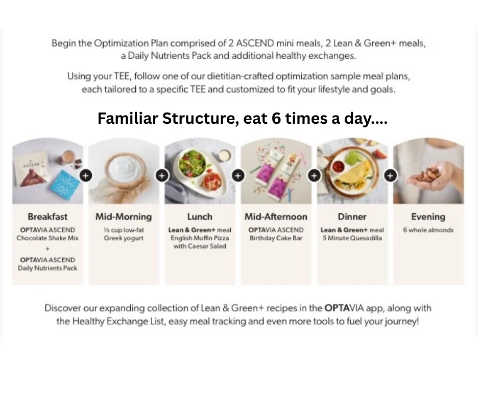 Familiar Structure, done your way