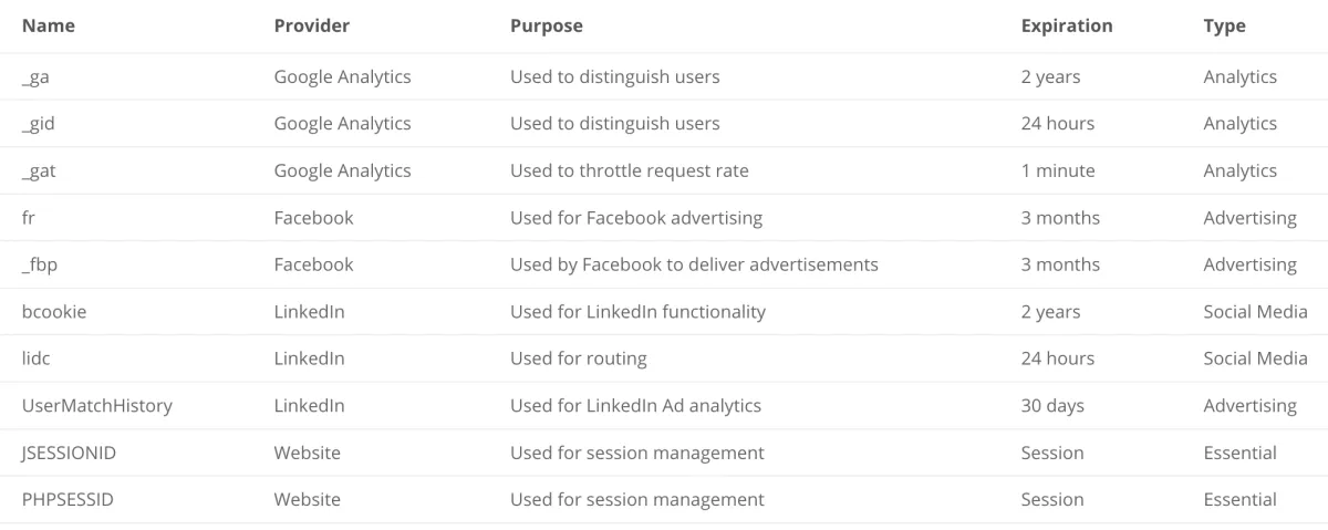 Specific Cookies We Use Image