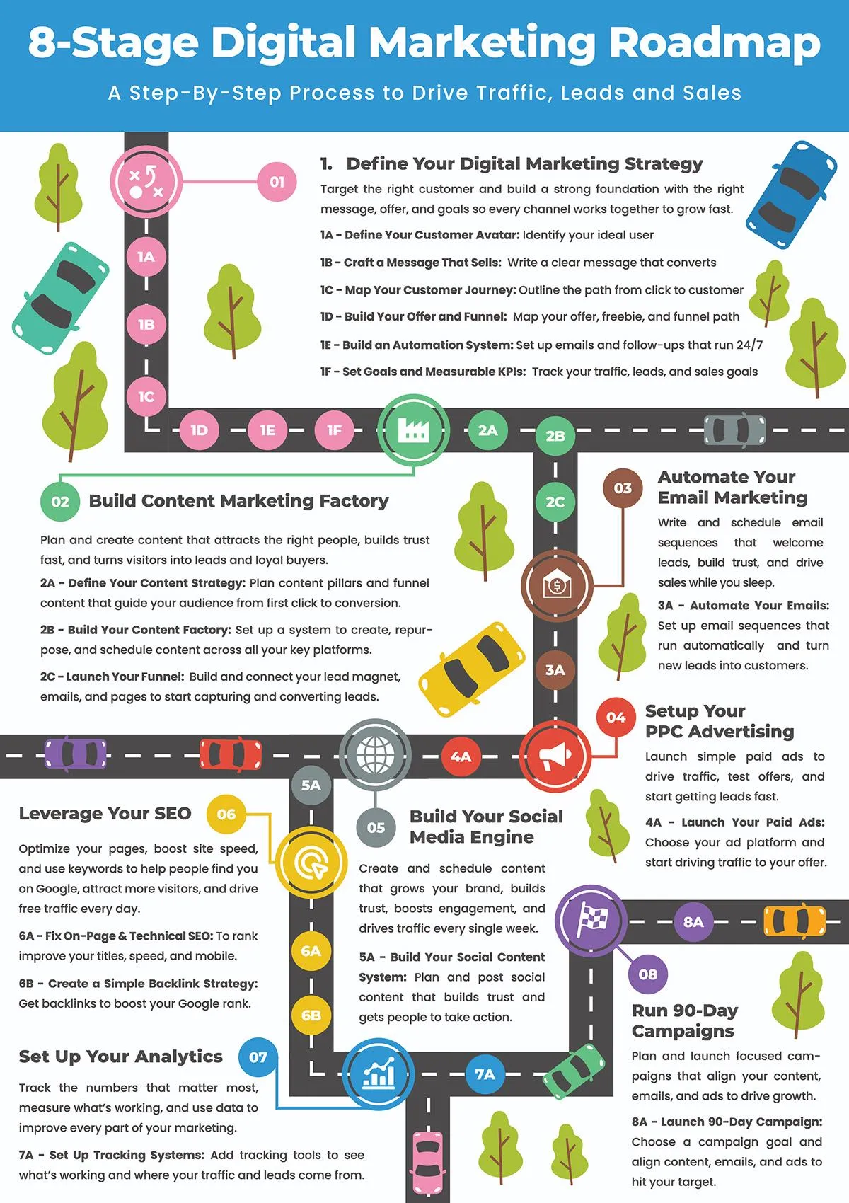 8-Stage Digital Marketing Roadmap by Bryan Bowser