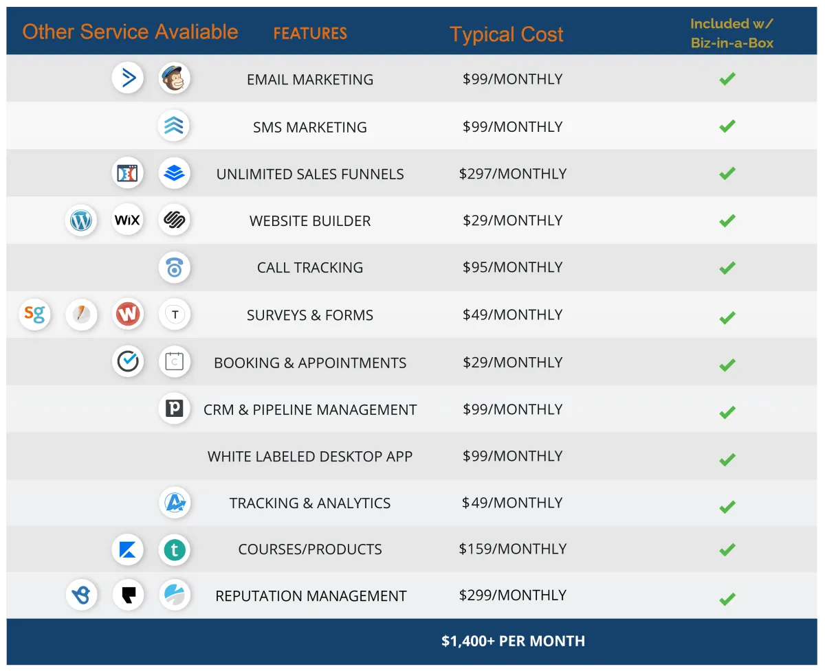 Compare Prices from all the software needed to duplicate Business in a Box by DesignAdict 