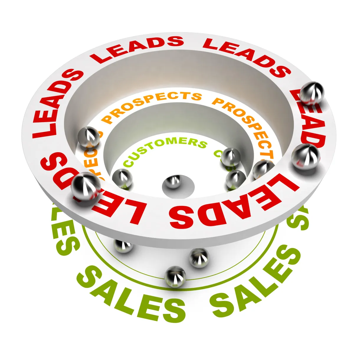 Leads Prospects Customers Sales