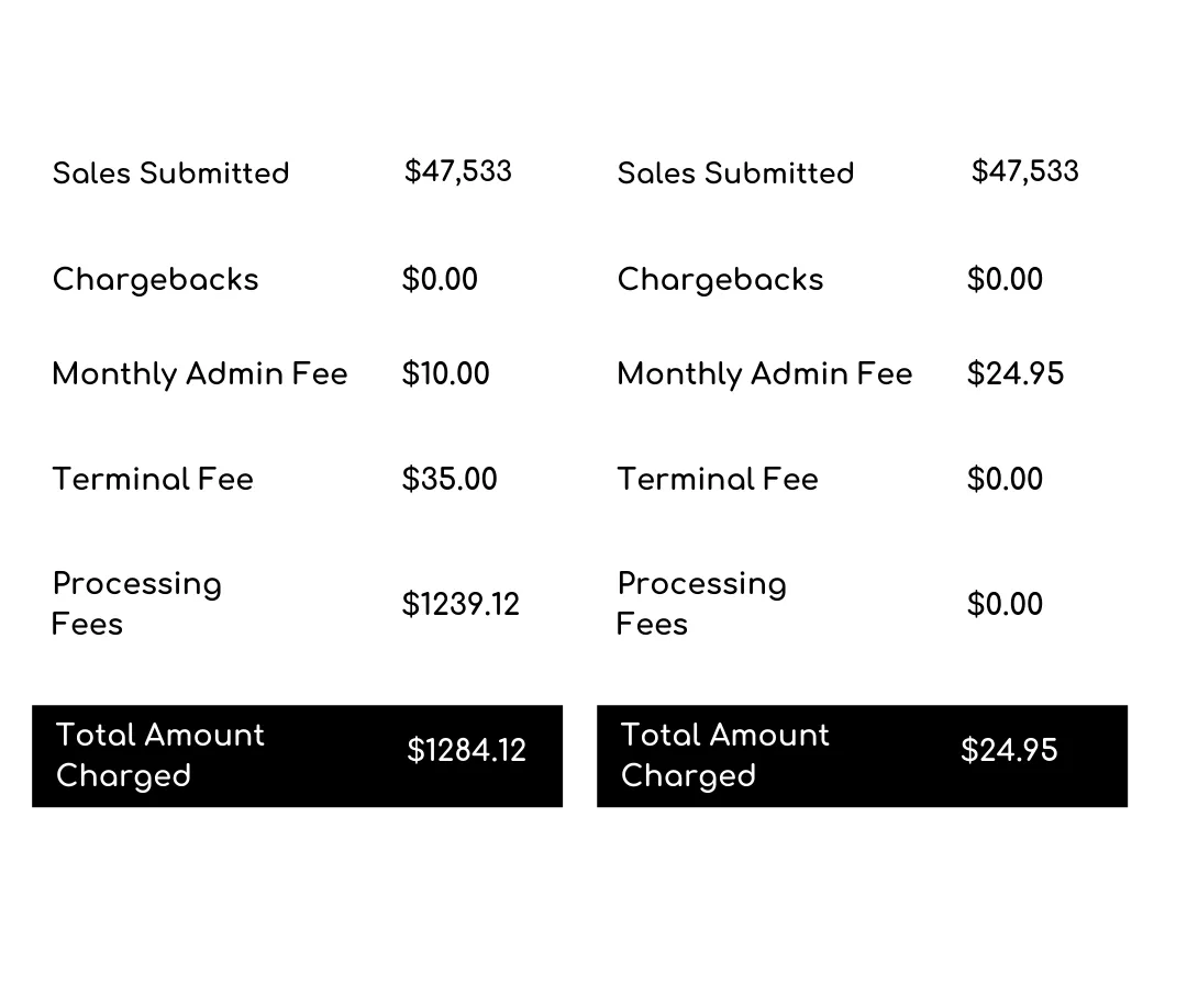 Antmar Payment Processing