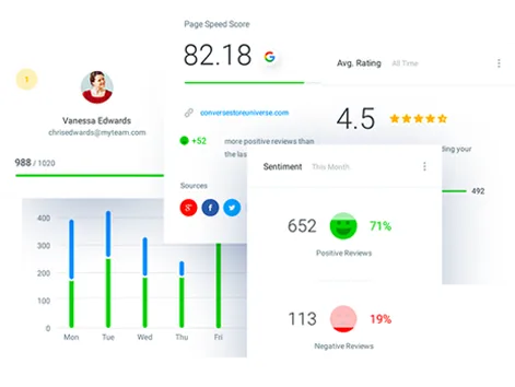 Dashboard interface displaying various analytics and metrics