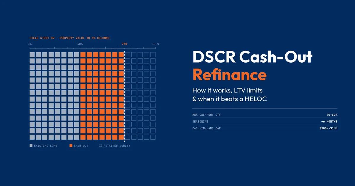 DSCR cash-out refinance: property value split into existing loan, cash out up to 75% LTV and retained equity