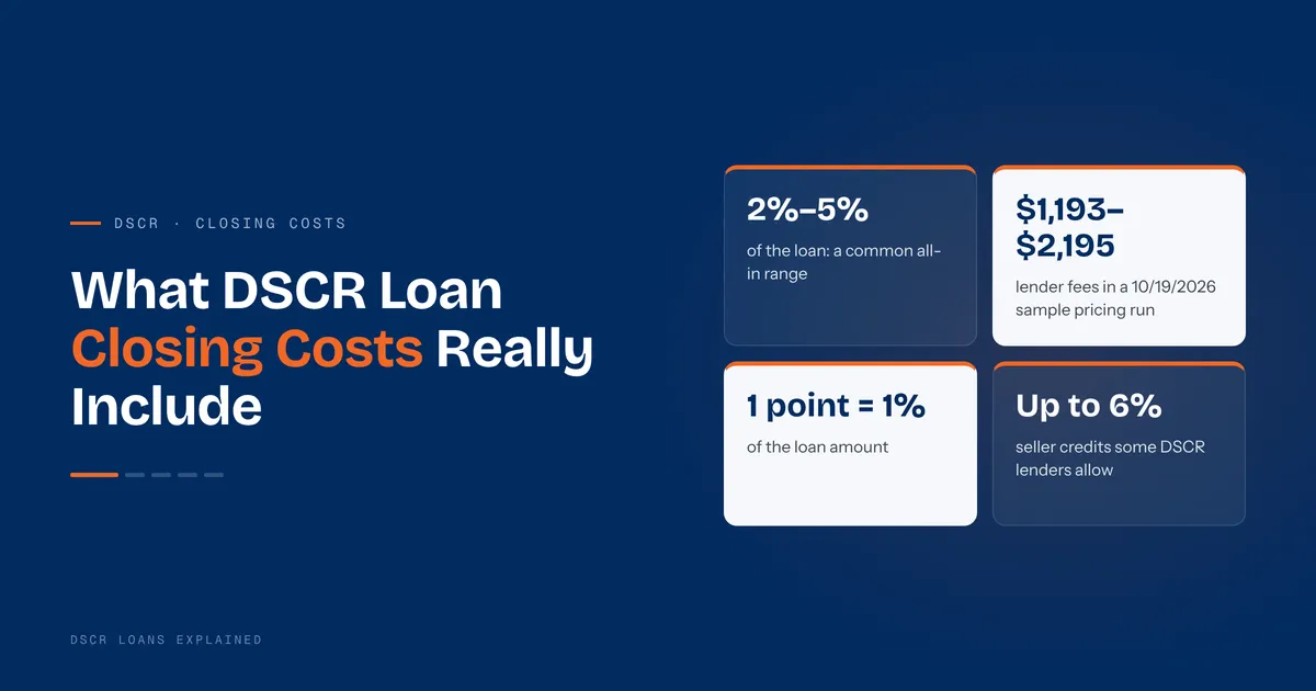 Itemized DSCR loan closing cost estimate showing lender fees, appraisal, title and escrow deposits