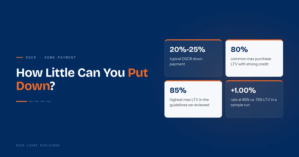 Calculator and house keys representing DSCR loan down payment options