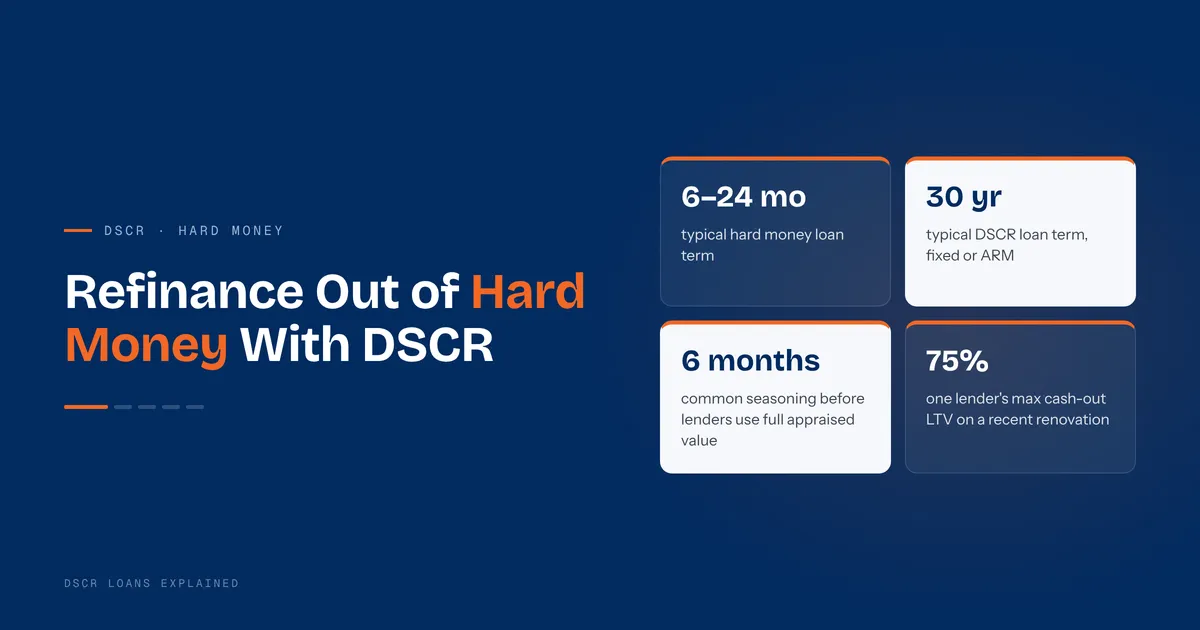 Renovated rental house with text about refinancing a hard money loan into a DSCR loan