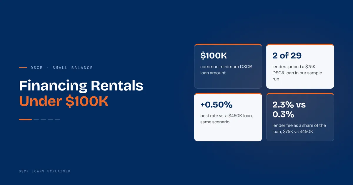 Affordable single-family rental home financed with a small-balance DSCR loan under $100,000
