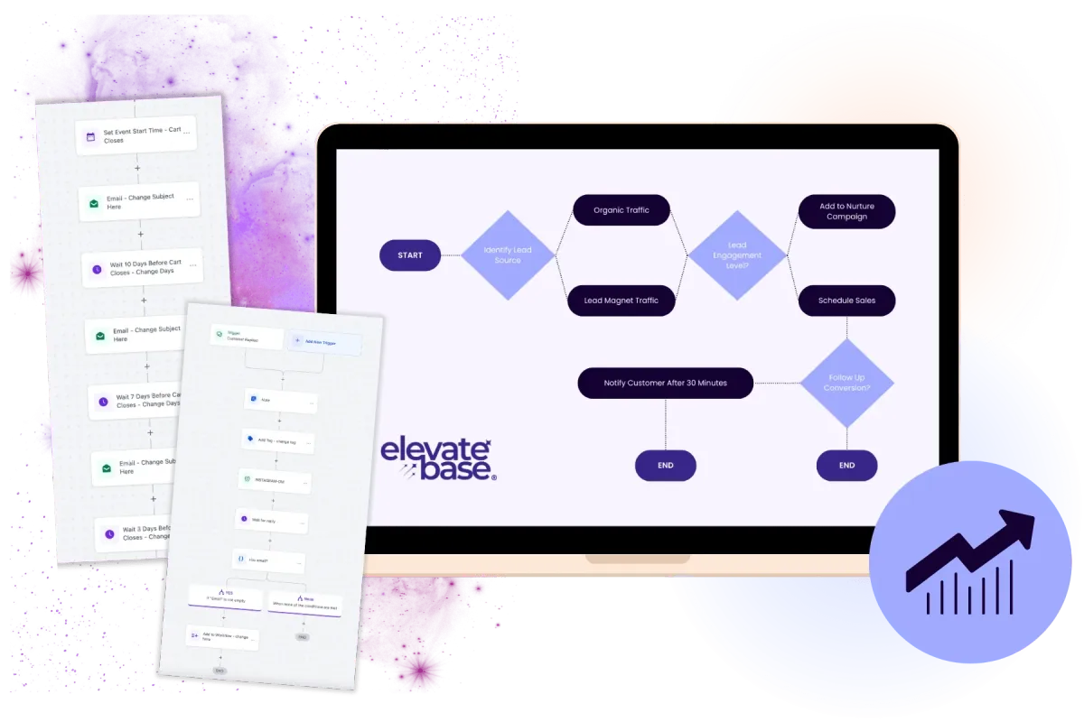 sales funnel builder with elevate base®