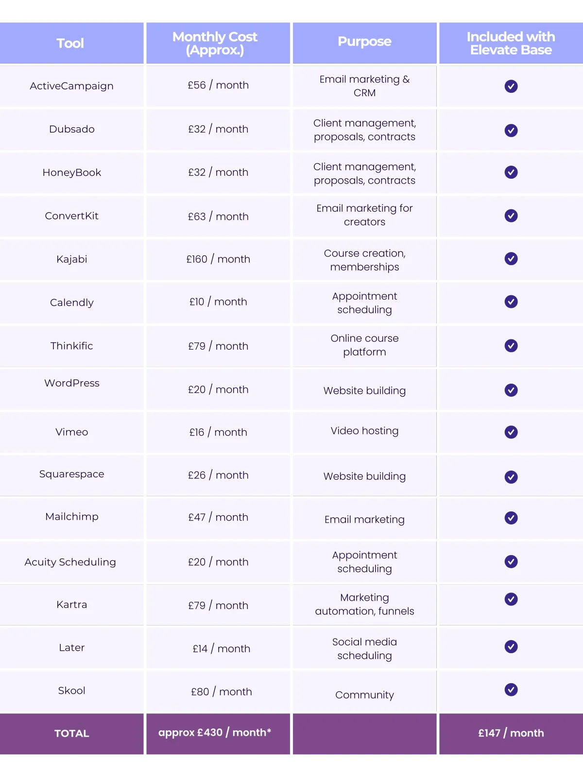 how to manage clients and marketing in one place with Elevate Base®