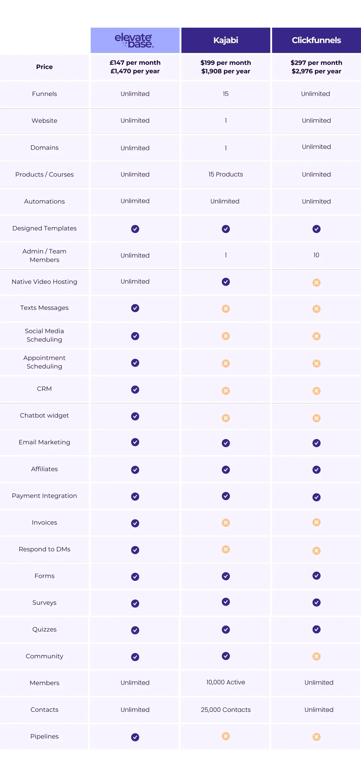 business efficiency software with elevate base®