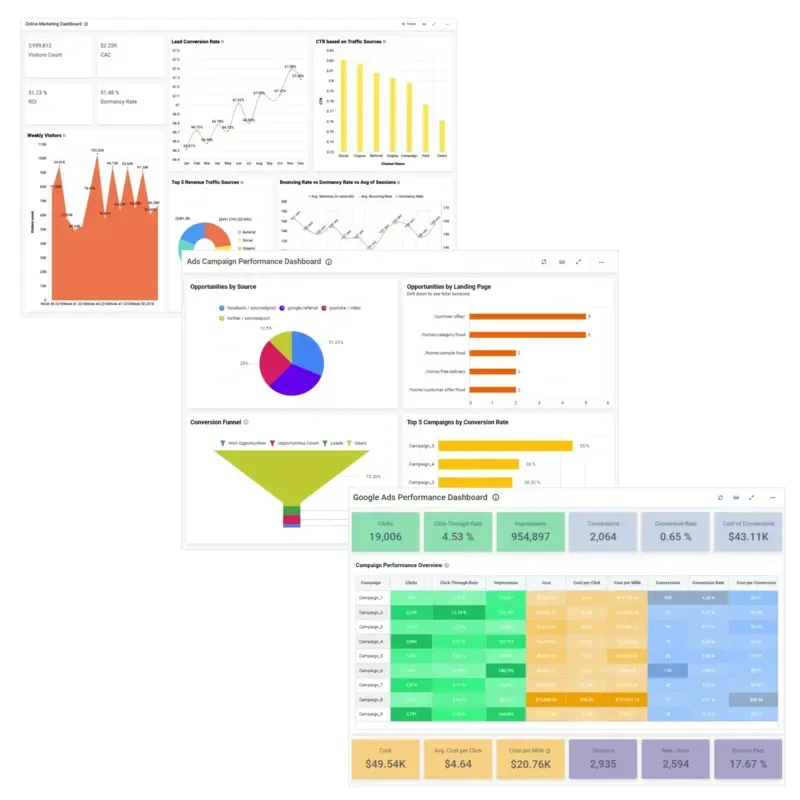 Facebook and Google Advertising Service - Bitblaze