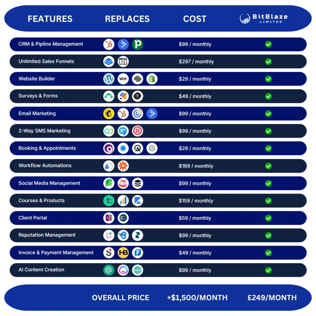 BitBlaze Price Comparison