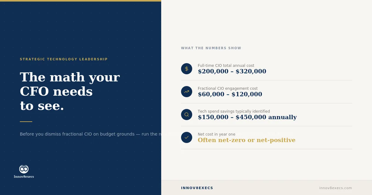 The math your CFO needs