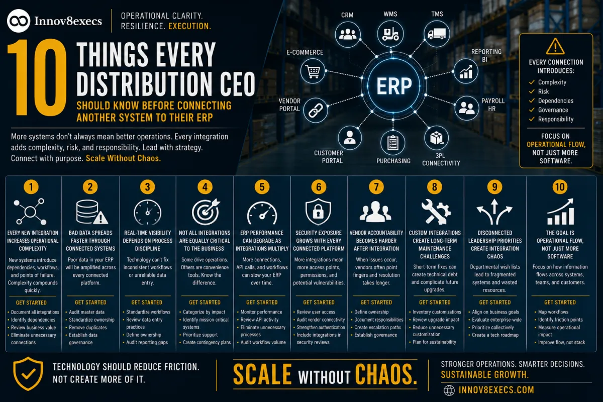 10 Things Every Distribution CEO Should Know Before Connecting Another System to Their ERP