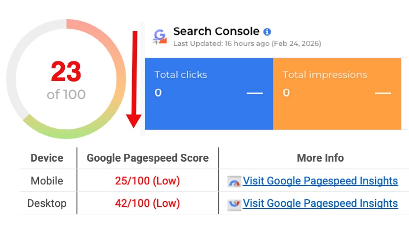 What is Your Website Saying About Your Practice?