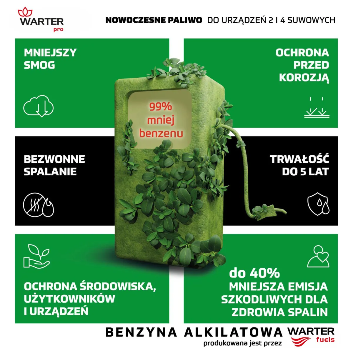 Warter Fuels: Trójmiasto, to dopiero początek