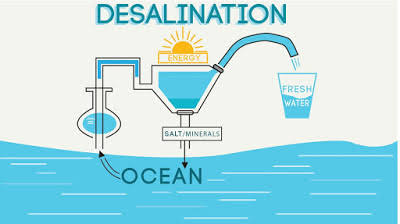 Spalding Desalination