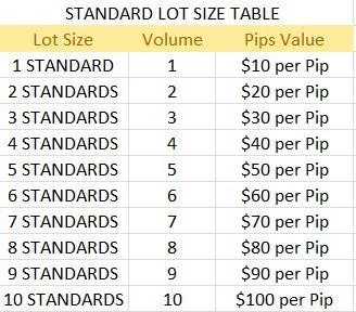 The Power of Position Size Calculators – Mastering Your Market Moves