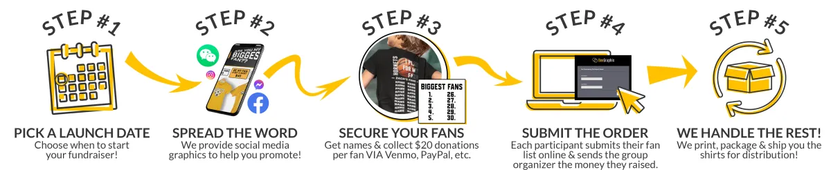 Pick a launch date, spread the word, secure your fans, submit the order, and we handle the rest!