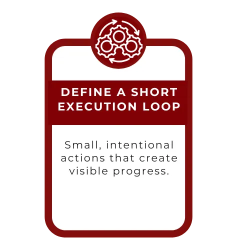 Define A Short Execution Loop