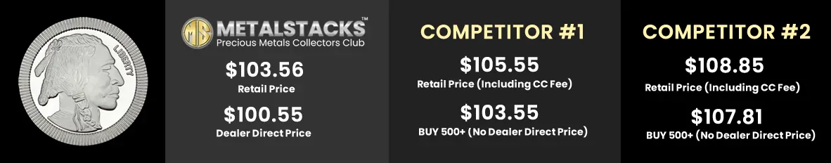 Several gold bangles displayed on a stand.