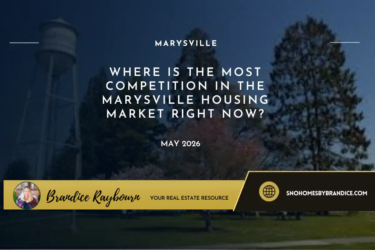 Where is the most competition in the Marysville housing market right now?