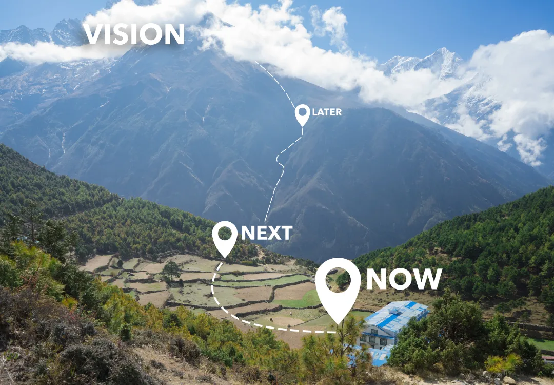 Roadmap
