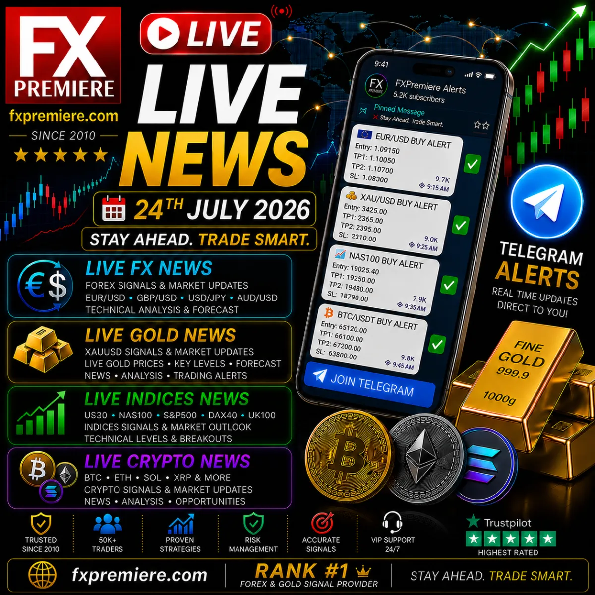 Top Gold XAUUSD Signals on Telegram August 2026
