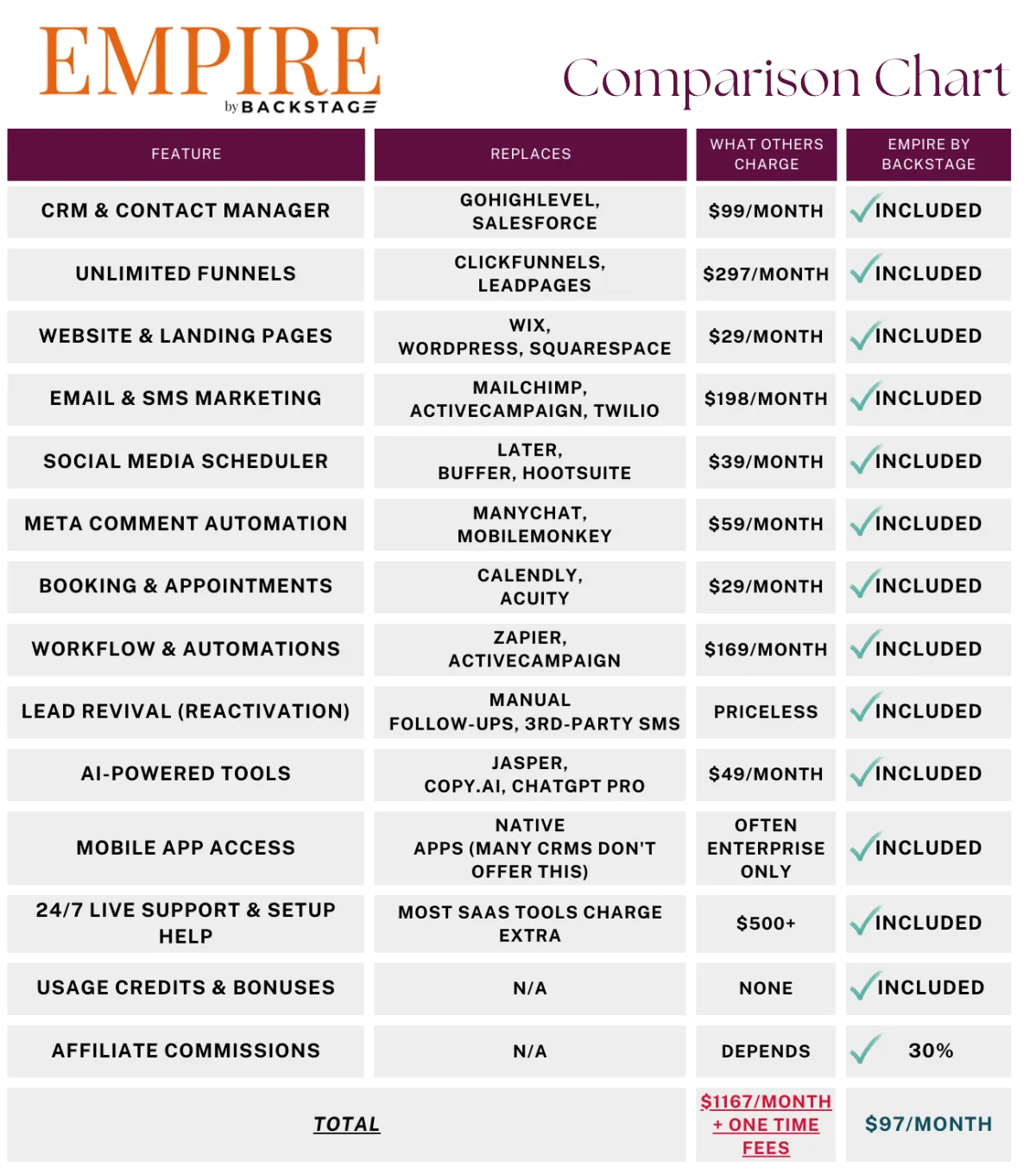 Empire by Backstage Price Comparison Chart