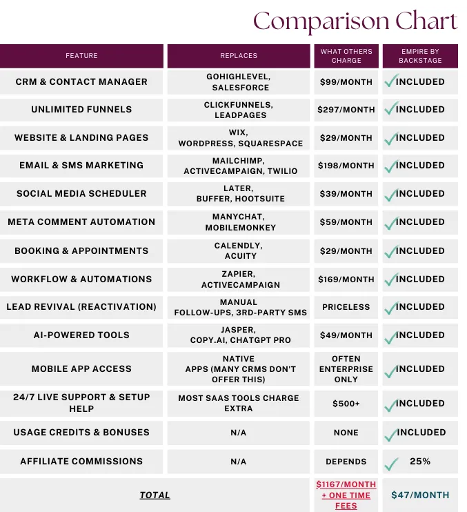 Empire by Backstage Price Comparison Chart