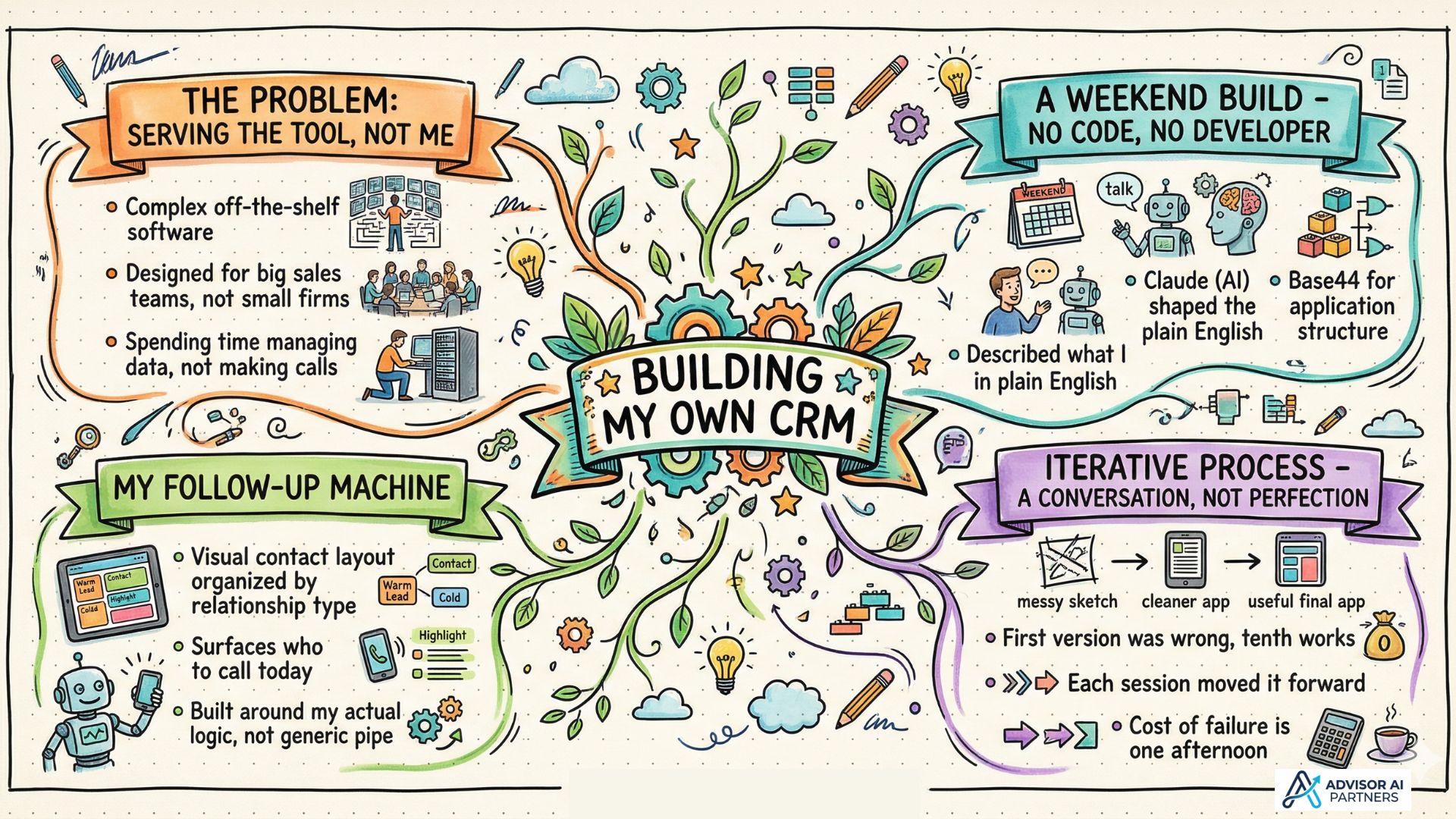 I Stopped Shopping for the Perfect CRM. I Built It.