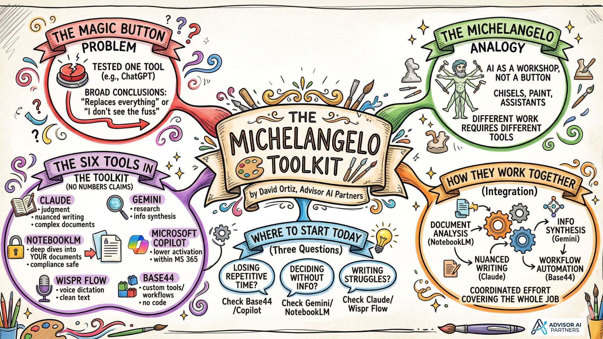 What Michelangelo Can Teach You About AI Adoption